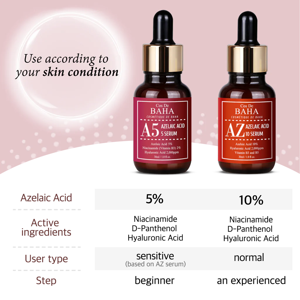Cos de Baha A5. Azelaic Acid 5% Facial Serum with Niacinamide - Fast Rosacea Skin Care Product + Reduce Cystic Acne Scar + Redness Relief Face + Pimple Pigmentation Blackhead(30ml) (5% Azelaic Acid)