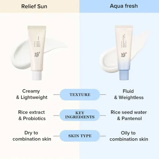 Beauty of Joseon Relief Sun Aqua-Fresh : Rice + B5 (SPF50+ PA++++)